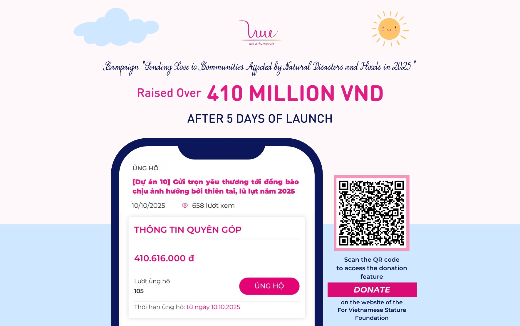 Over 410 million VND donated to the campaign "Support people affected by natural disasters and floods in 2025"!